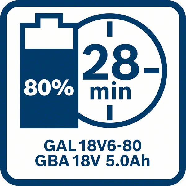 Akkupack GBA 18 Volt, 5.0 Ah Bosch