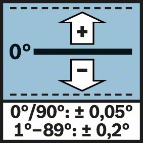 Digitaler Neigungsmesser GIM 60 Bosch