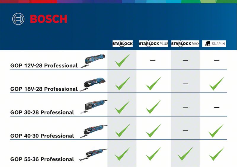 Multi-Cutter GOP 55-36 Bosch